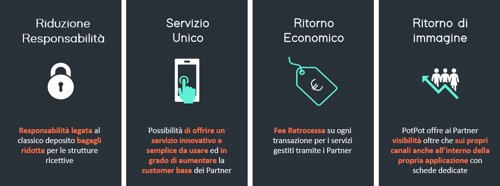 Benefits per i Partner